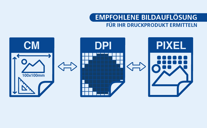 Zusammenhang zwischen physikalischen Maßen, dpi und Pixeln